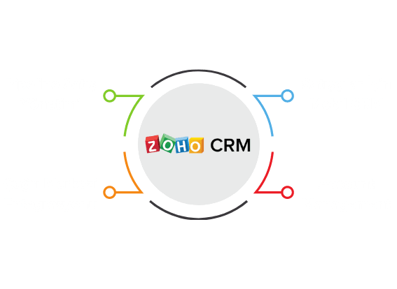 zoho crm email insight survey campaign score