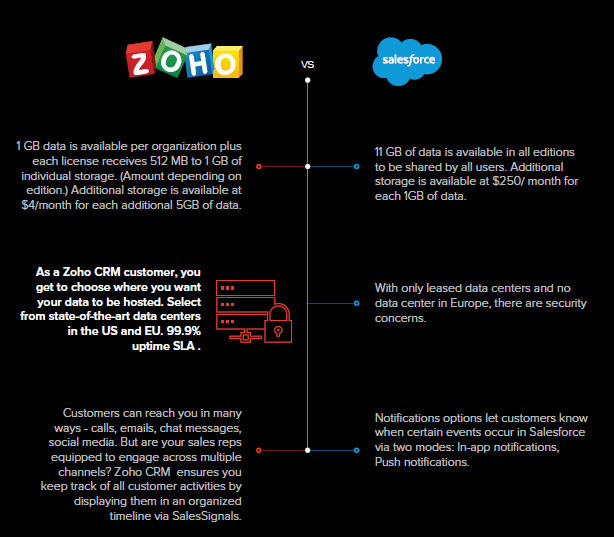 zoho crm ve salesforce