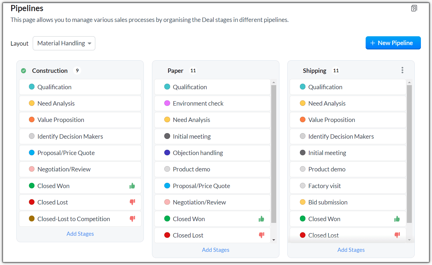 zoho crm çoklu satış hunileri