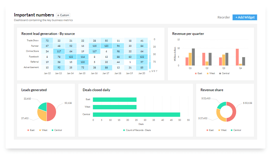 zoho crm google ve facebook reklam yönetimi