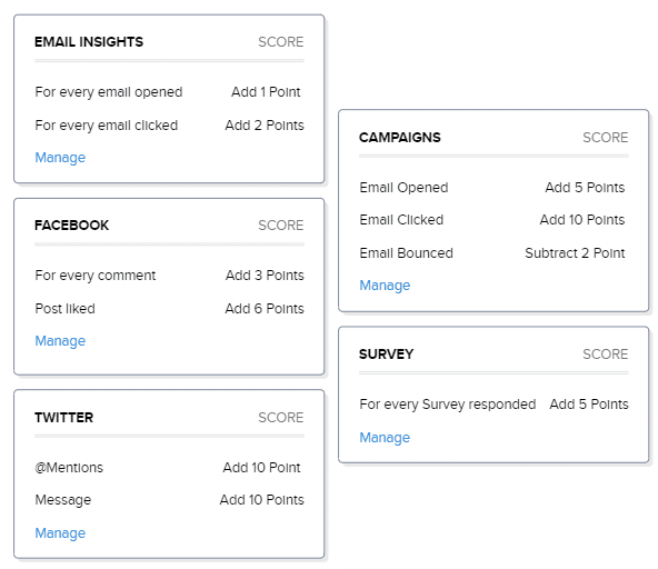 zoho crm email insight survey campaign score