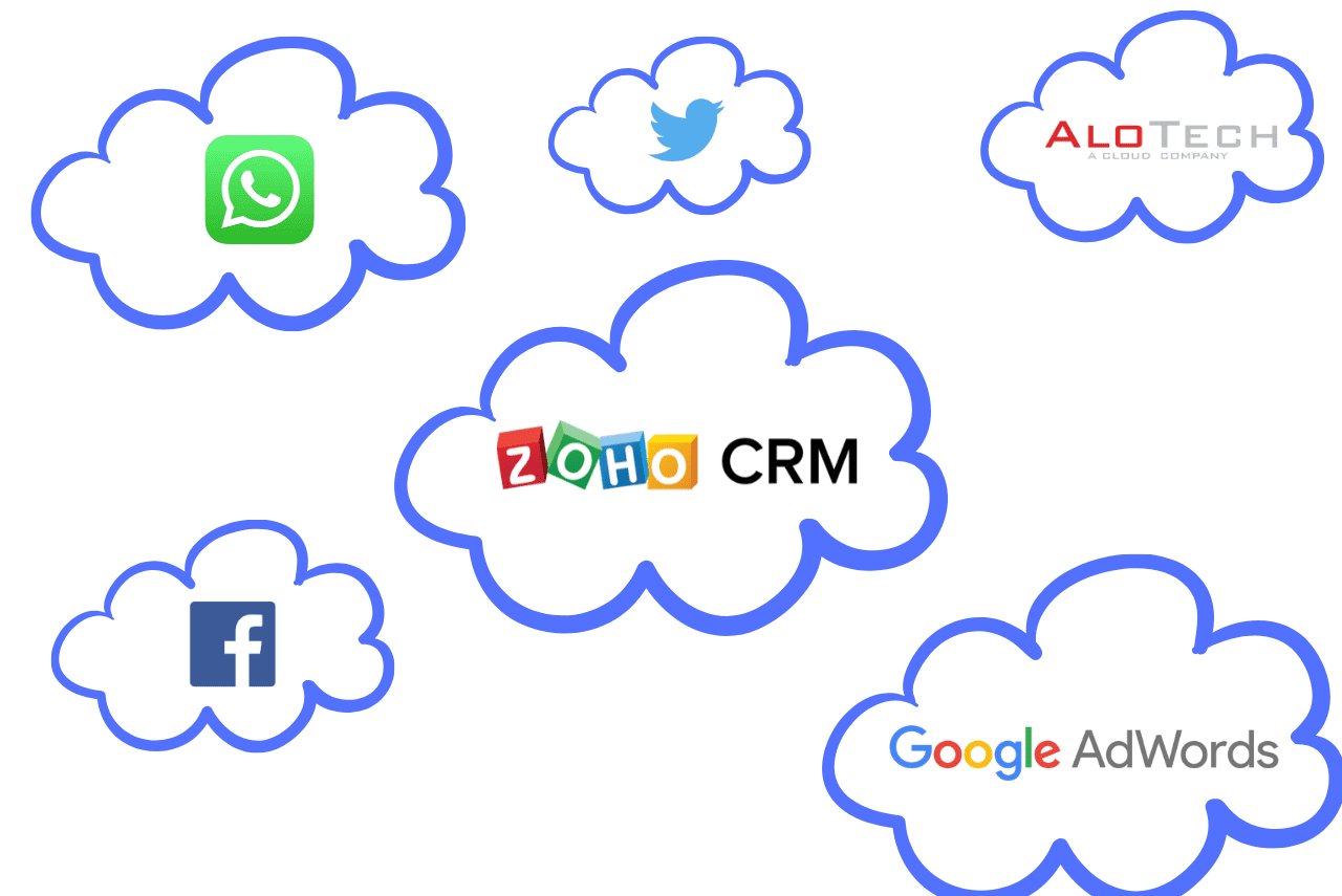 whatsapp facebook twitter google adwords alotech zoho crm entegrasyonu