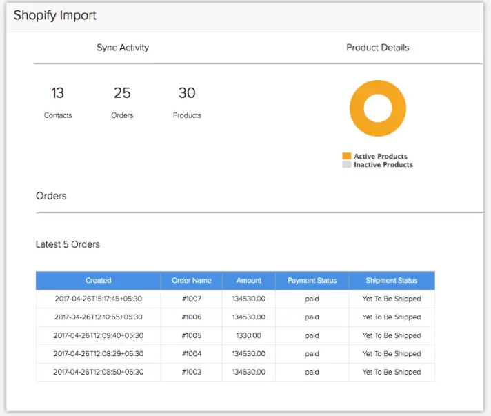 zoho crm shopify entegrasyonu