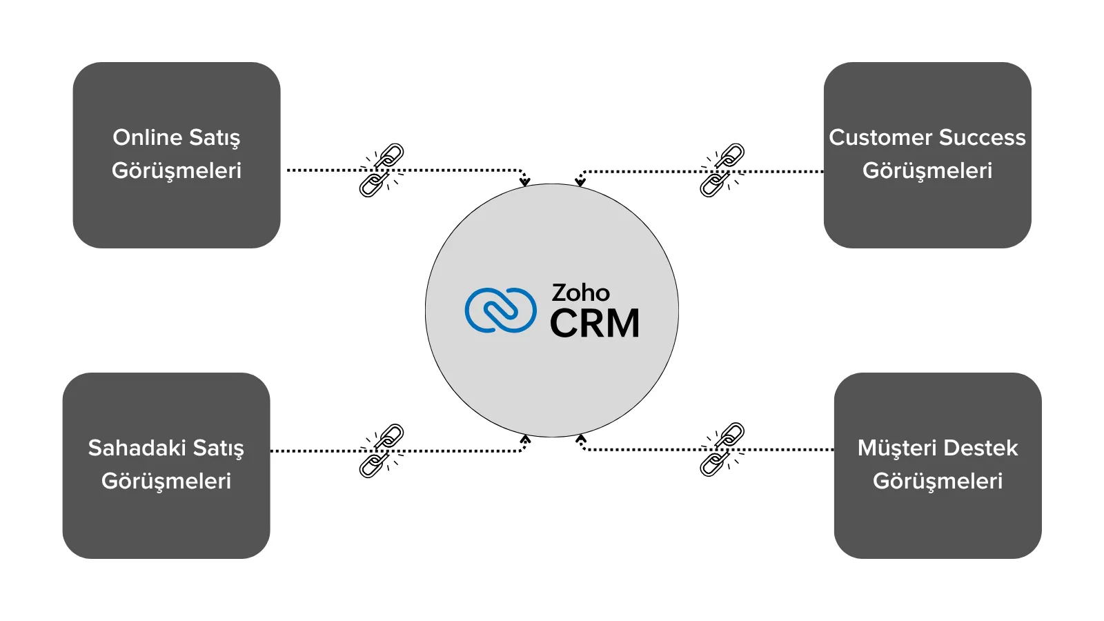 zoho crm