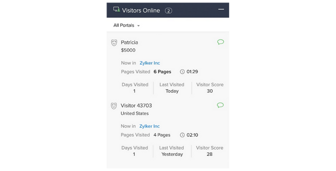 crm icersinde sales ıq gorunumu