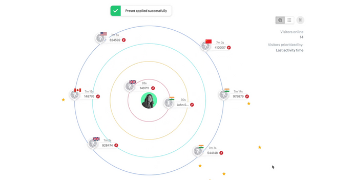 gercek zamanli ziyaretci takibi panosu