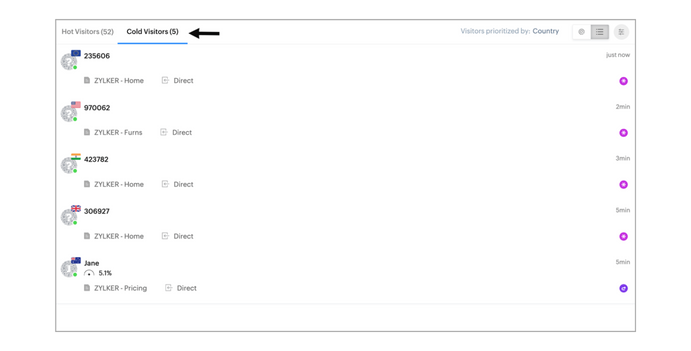 otomatik lead puanlama