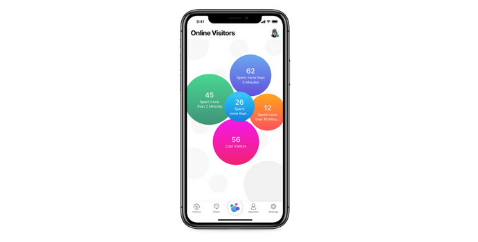 sitenizde kimlerinn oldugunu anlama