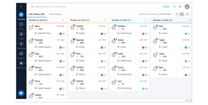 ziyaretci ic goruleri