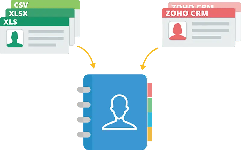 zoho campaigns crm entegrasyonu