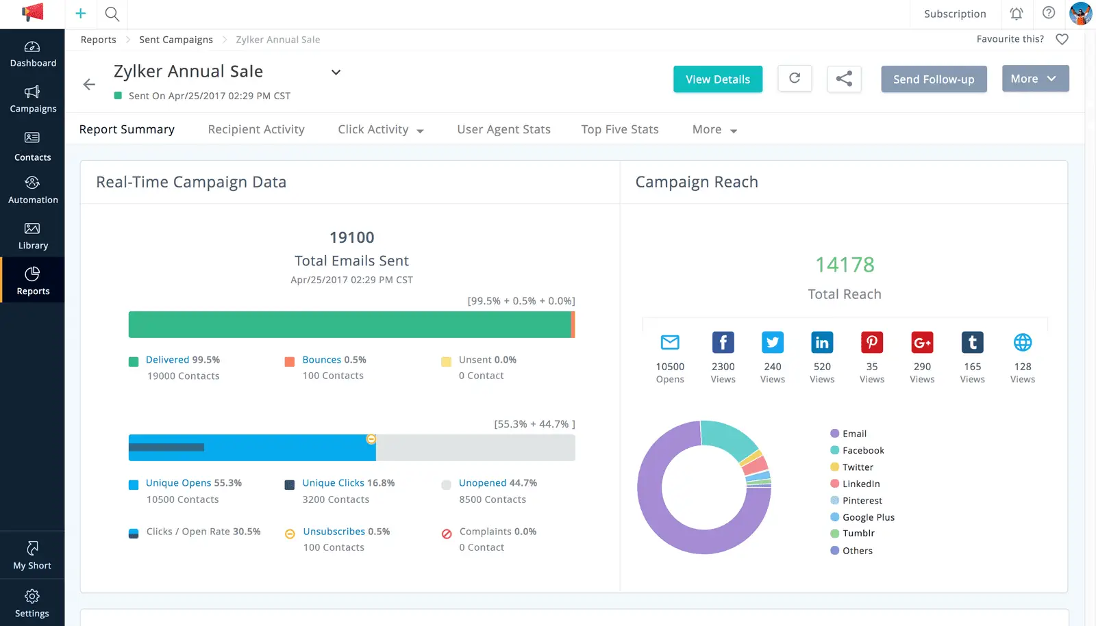 zoho campaigns detaylı ve basit raporlama ekranı