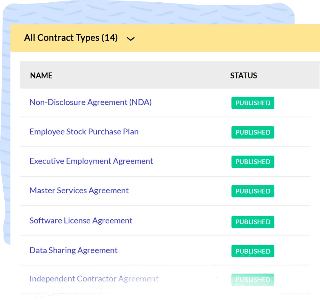 zoho contracts online sözleşme yönetimi sistemi