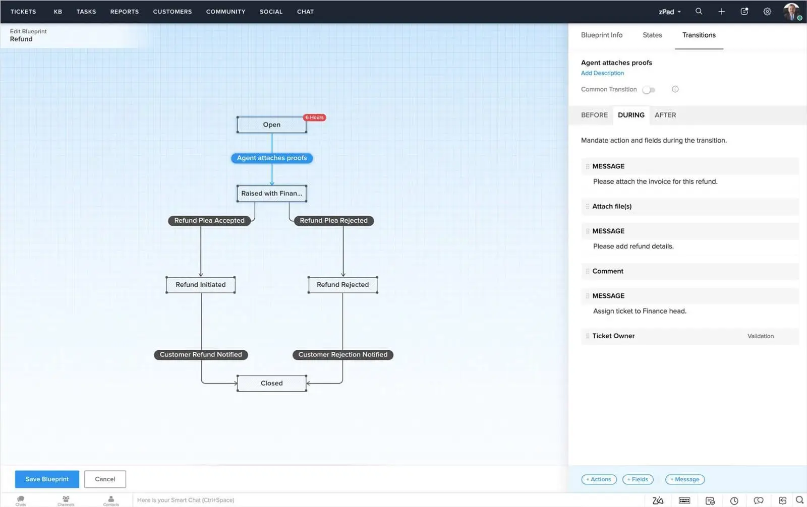 zoho desk blueprint ve otomasyonlar