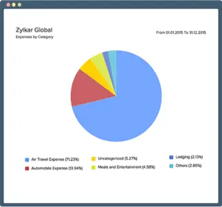 zoho expense dashboard