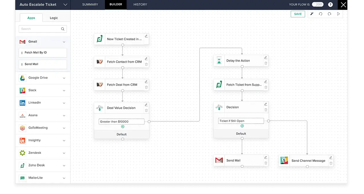 zoho flow arayüz