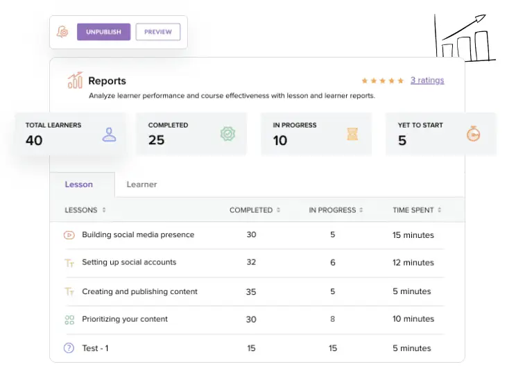 zoho learn lms