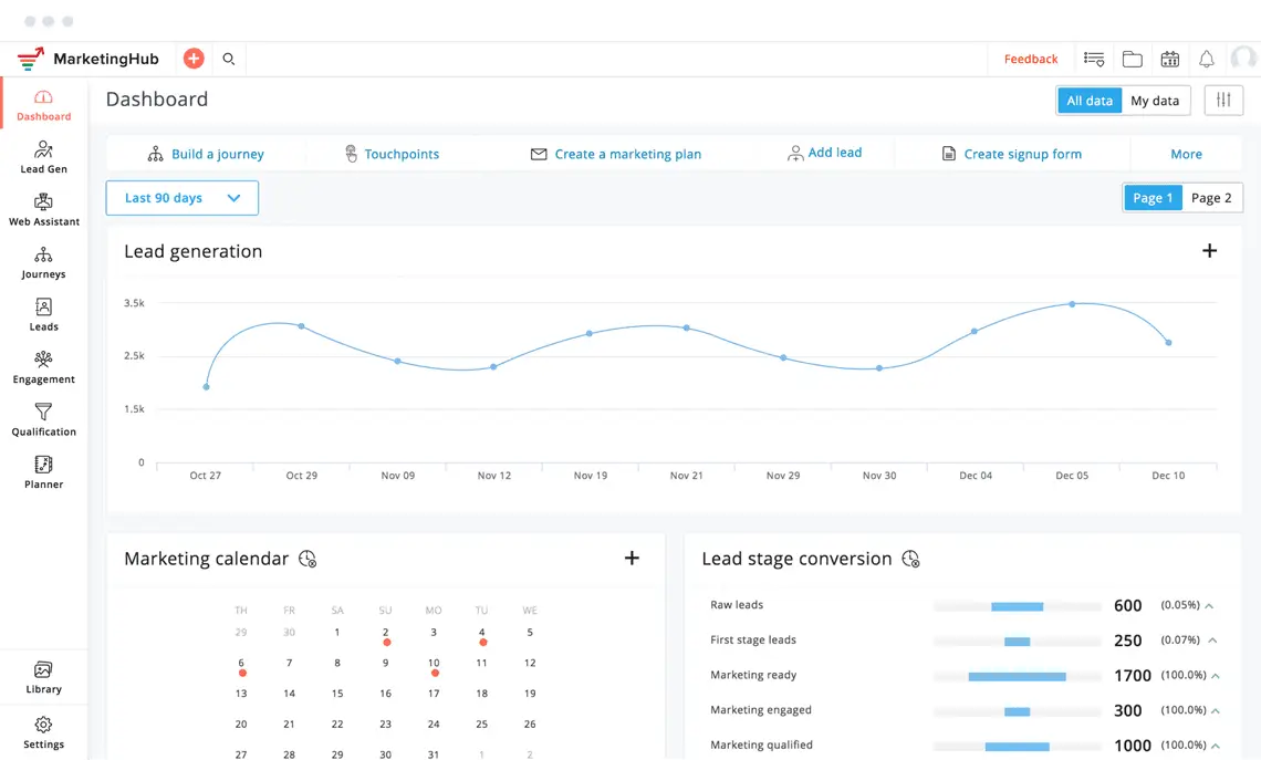 zoho marketing automation dashboard