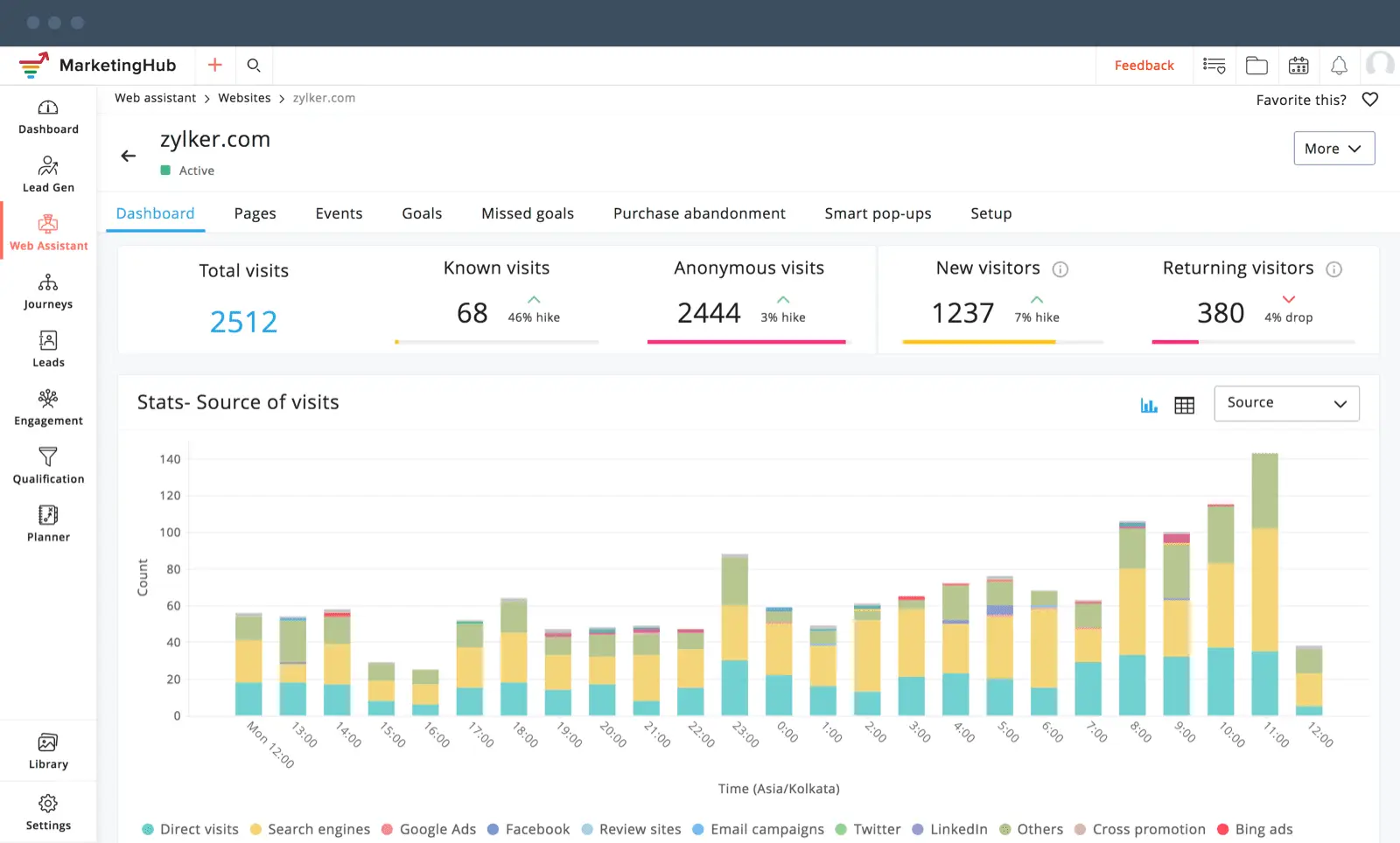 zoho marketing automation websitesi davranış analizi