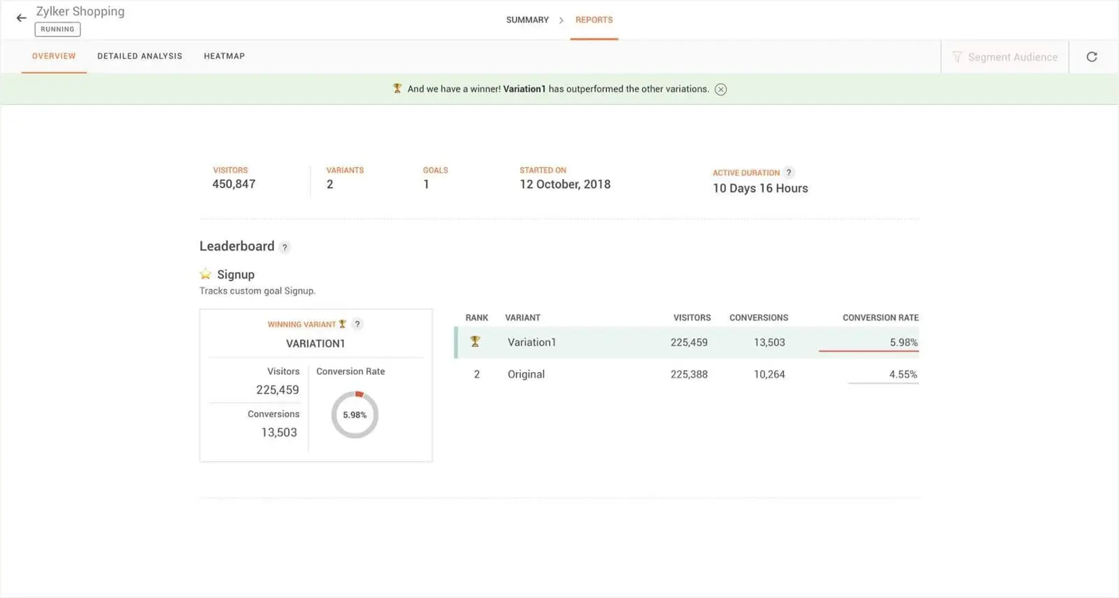 zoho page sense a/b testing