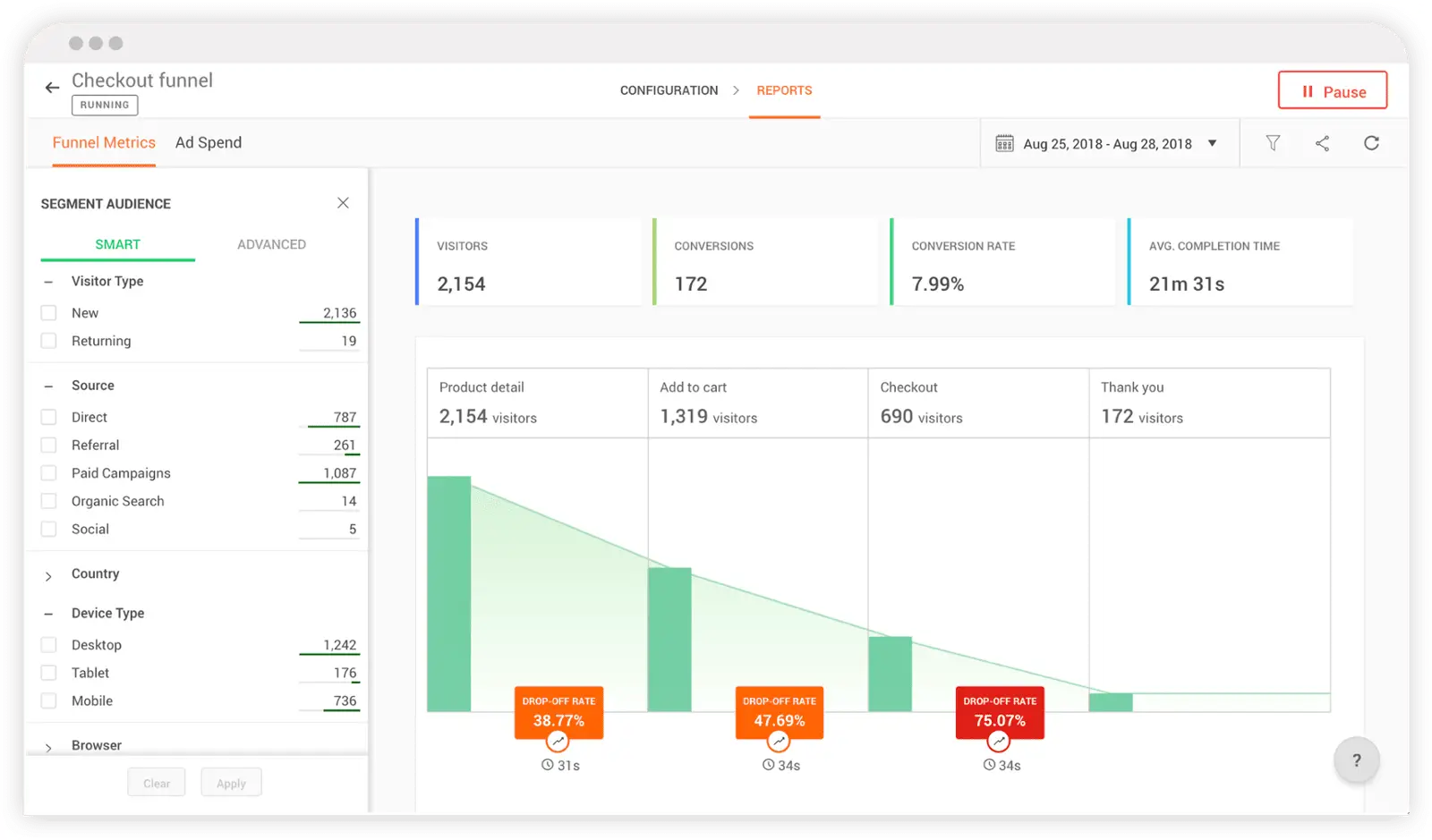 zoho page sense funnel analizi