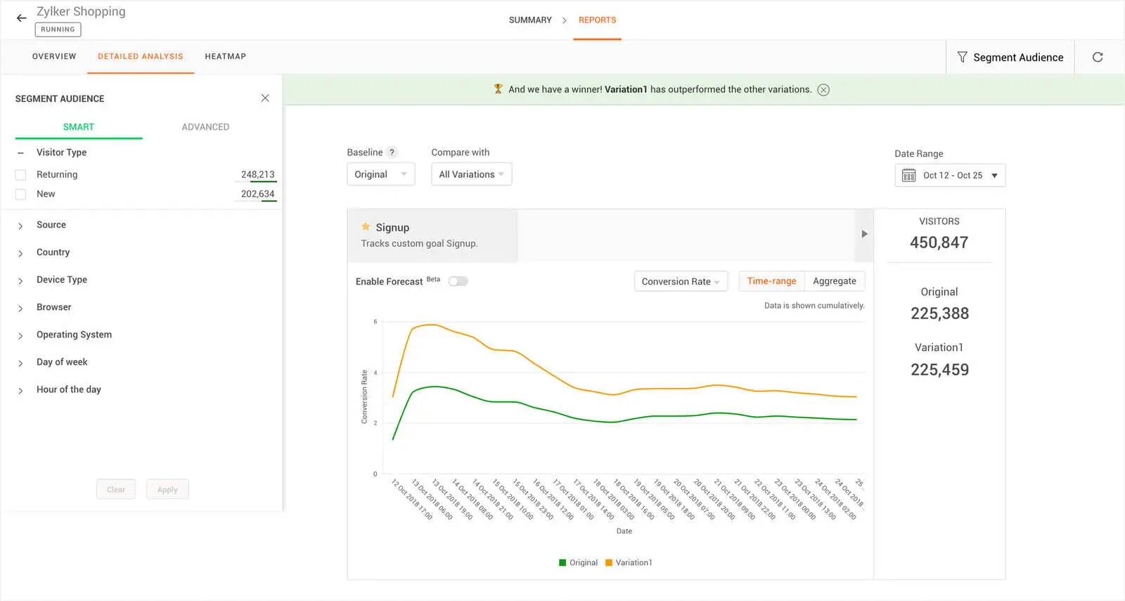 zoho page sense segmentasyon