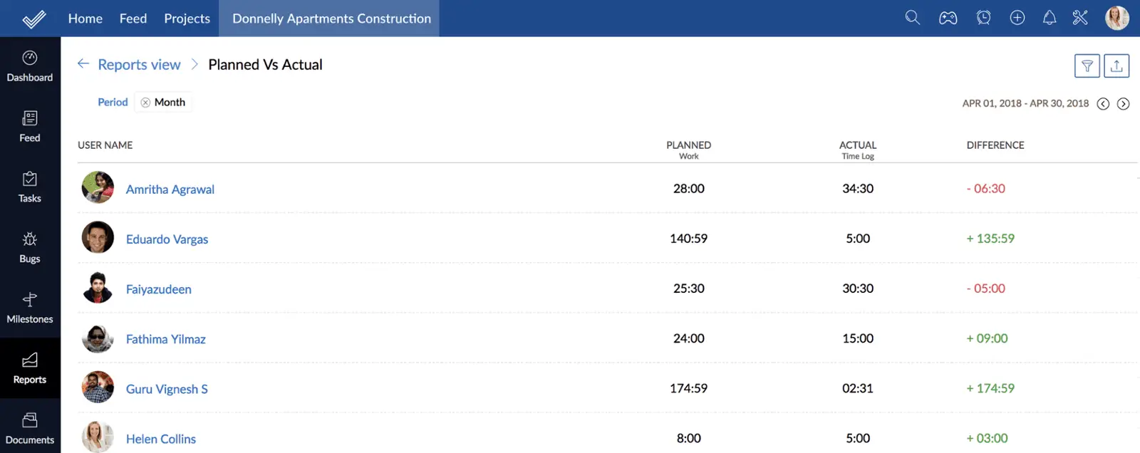 zoho projects timelog alanları ve süre yönetimi