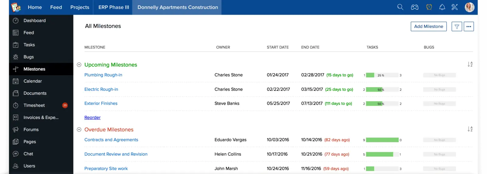 zoho projects görev atamaları ve yönetimi