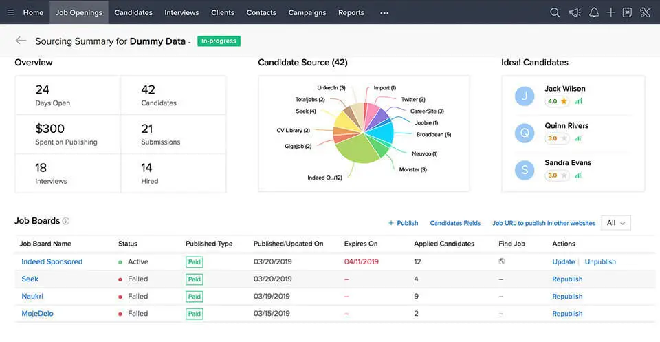 zoho recruit raporlar ve kpi