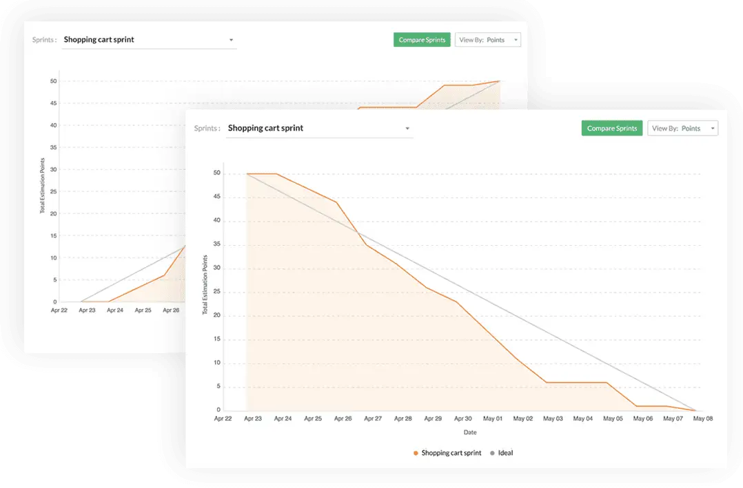 zoho sprints raporlar