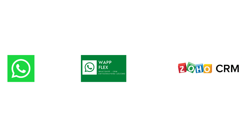 zoho crm whatsapp entegrasyonu