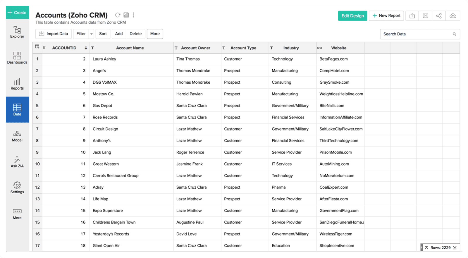 zoho analytics ileri seviye raporlama