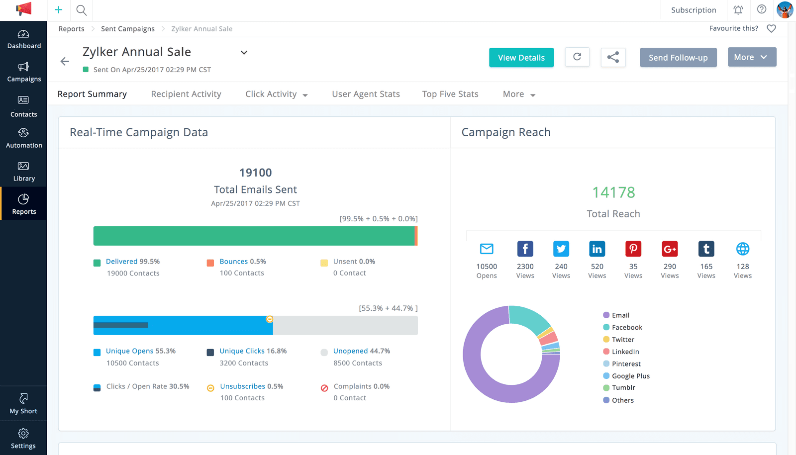 zoho campaigns detaylı ve basit raporlama ekranı