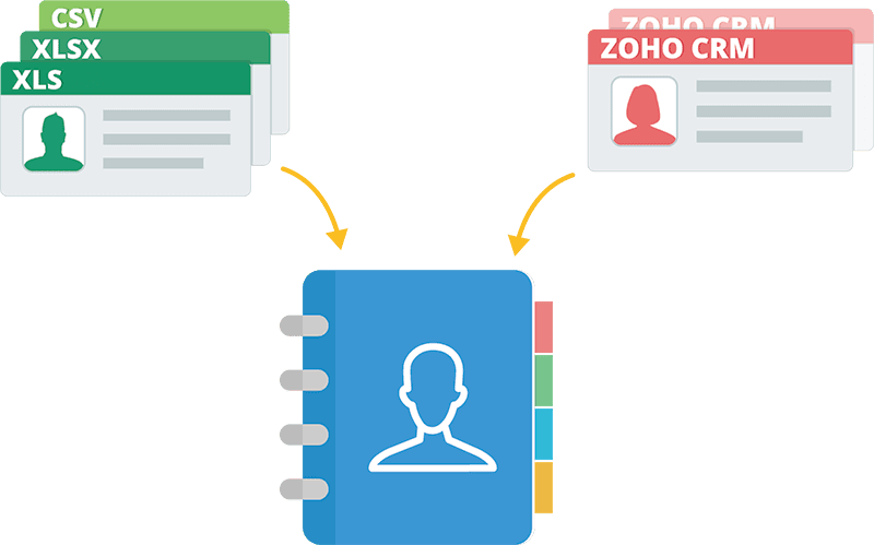 zoho campaigns crm entegrasyonu