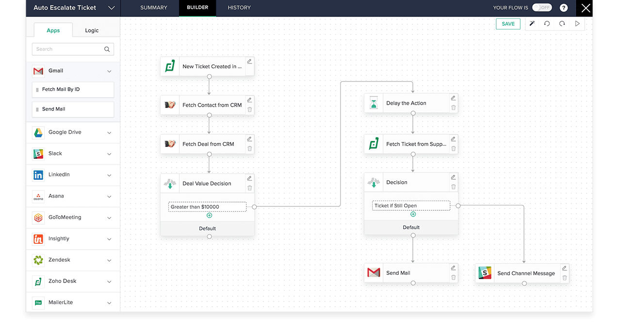 zoho flow arayüz