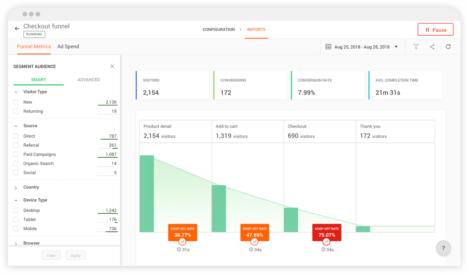 zoho page sense funnel analizi