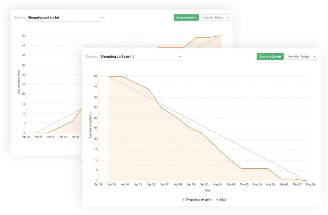 zoho sprints raporlar
