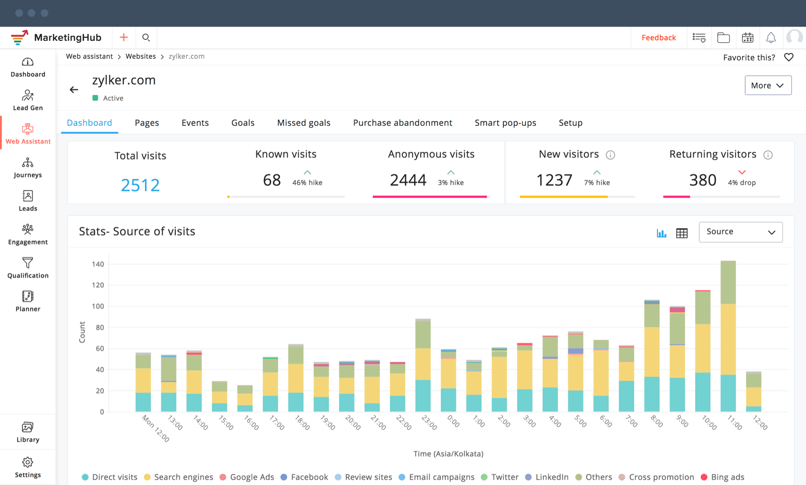 zoho marketinghub