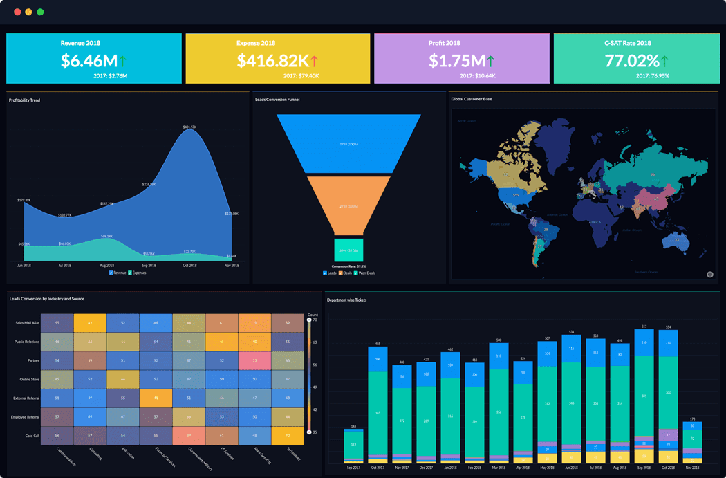 Zoho Analytics