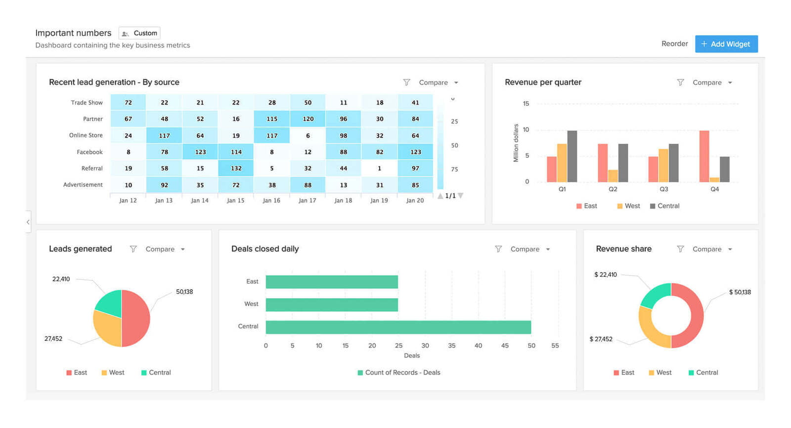 zoho crm panolar