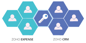 zoho expense dashboard