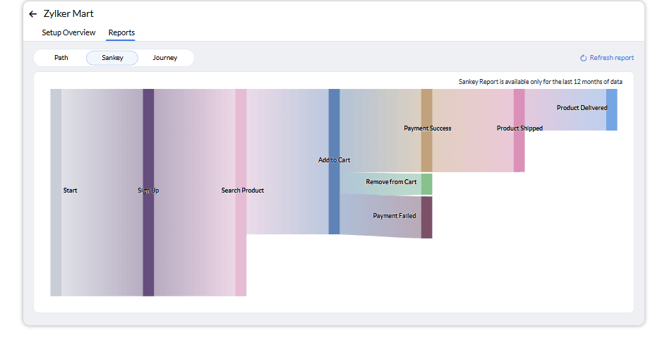 zoho crm path finder
