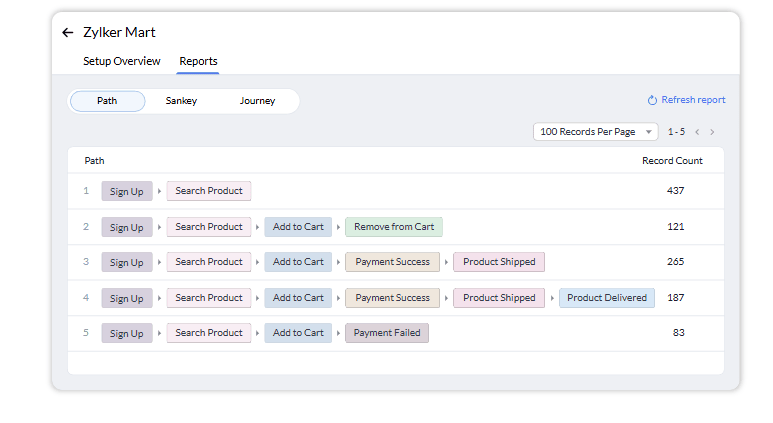 zoho crm path finder