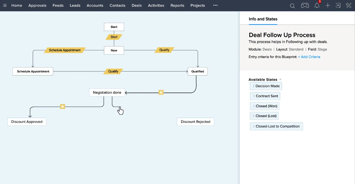 zoho crm blueprints