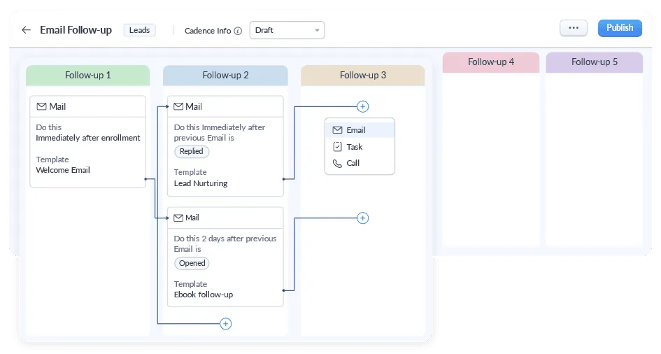 zoho crm cadences