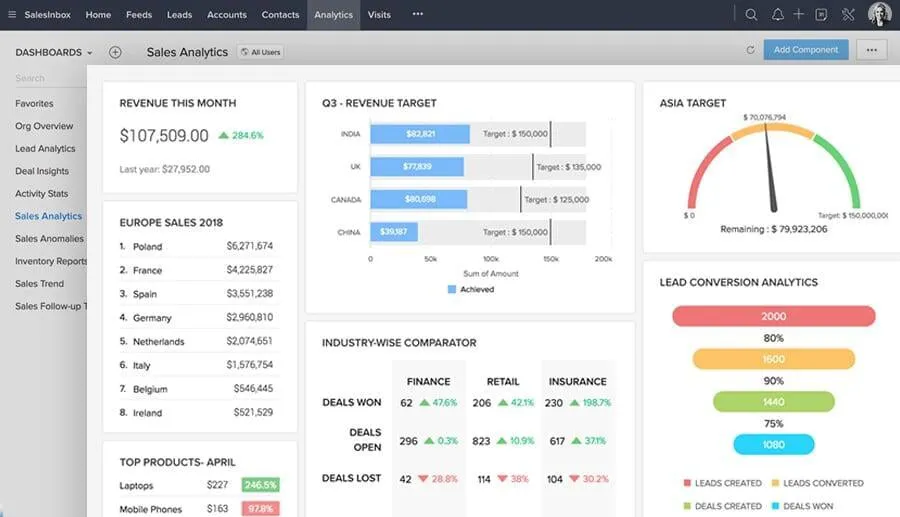 zoho crm panolar