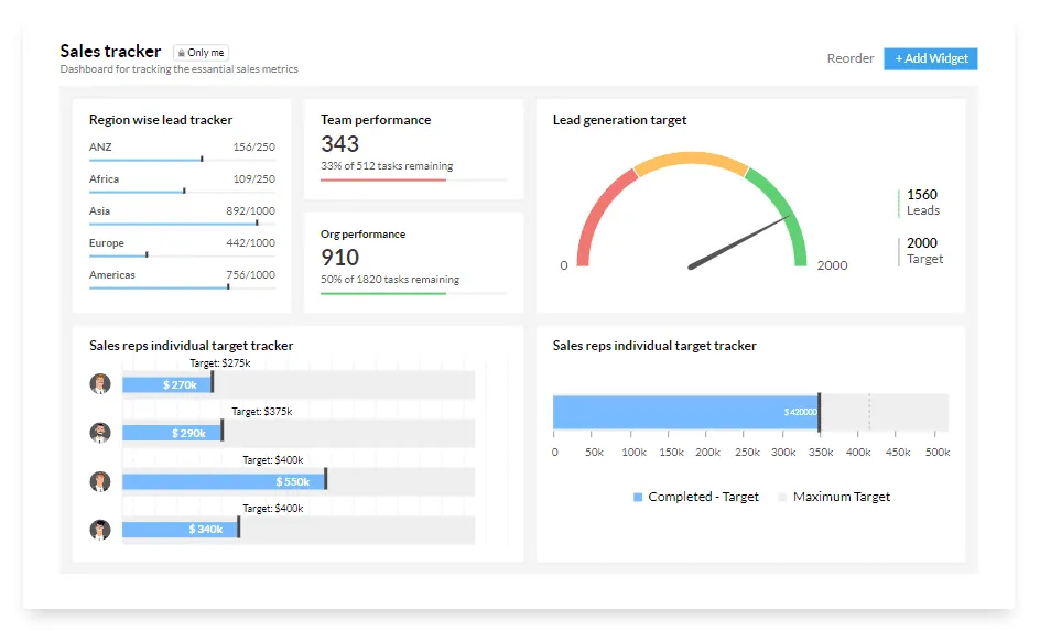 zoho crm hedef bazlı raporlar