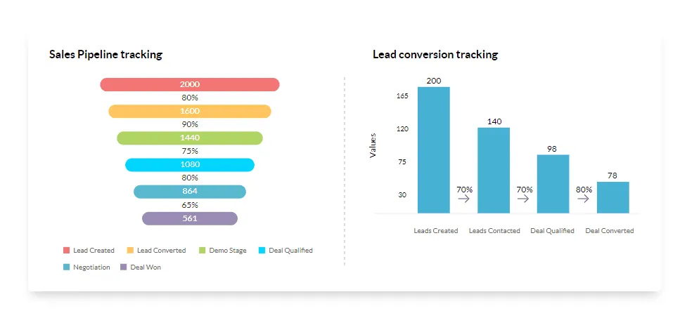 zoho crm huni raporlar