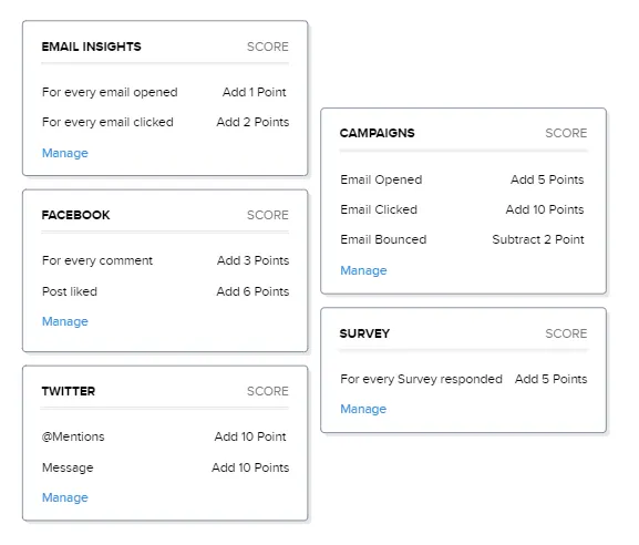 zoho crm lead scoring