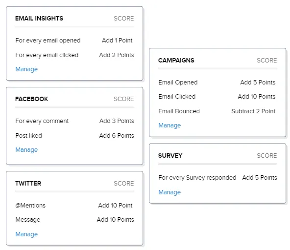 zoho crm omnichannel yapı ve puanlama sistemi