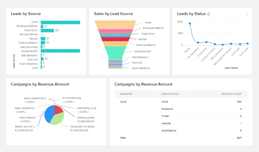 zoho crm panolar